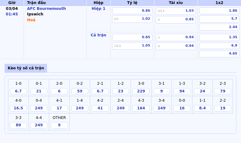Nhận định soi kèo AFC Bournemouth vs Ipswich Liệu Bournemouth có tận dụng cơ hội trước đội bóng yếu thế 2 Thông tin bảng tỷ lệ kèo bóng đá AFC Bournemouth vs Ipswich