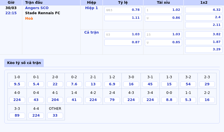 Nhận định soi kèo Angers SCO vs Stade Rennais FC Cuộc chiến tại Ligue 1 2 Thông tin bảng tỷ lệ kèo bóng đá Angers SCO vs Stade Rennais FC
