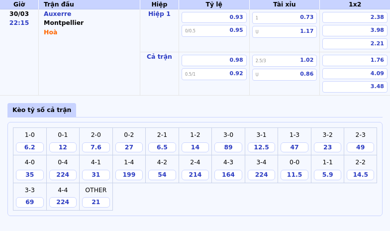 Nhận định soi kèo Auxerre vs Montpellier Cơ hội vàng cho Auxerre 2 Thông tin bảng tỷ lệ kèo bóng đá Auxerre vs Montpellier