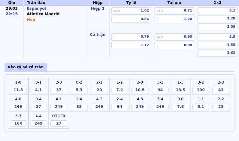 Soi kèo Espanyol vs Atletico Madrid Hấp dẫn tại La Liga với bất ngờ chờ đón 2 Thông tin bảng tỷ lệ kèo bóng đá Espanyol vs Atletico Madrid