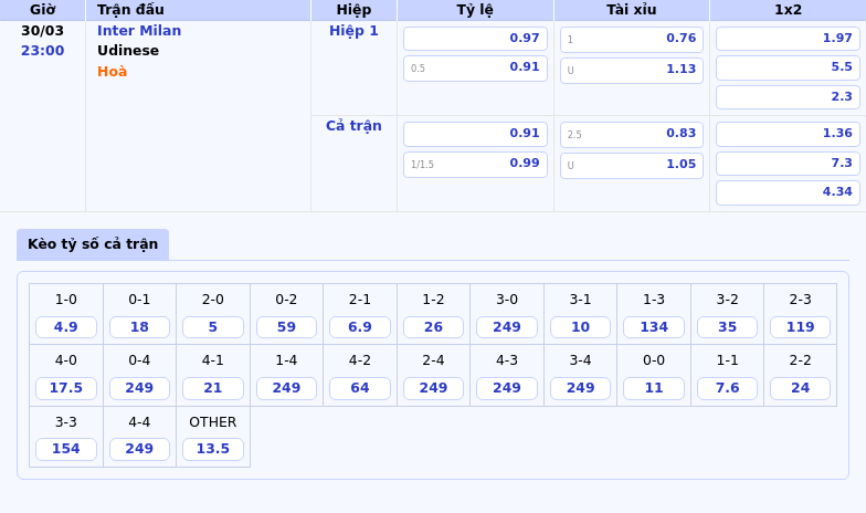 Nhận định soi kèo trận Inter Milan vs Udinese Sức mạnh vượt trội từ Nerazzurri 2 Thông tin bảng tỷ lệ kèo bóng đá Inter Milan vs Udinese