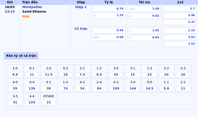 Montpellier vs Saint-Etienne Cuộc chiến trụ hạng căng thẳng tại Ligue 1 2 Thông tin bảng tỷ lệ kèo bóng đá Montpellier vs Saint-Etienne