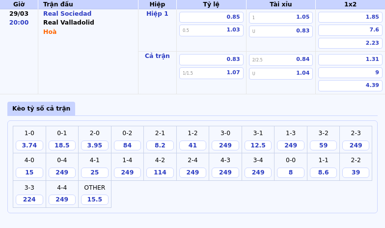 Nhận định Soi kèo Real Sociedad vs Real Valladolid Cơ hội nào cho đội khách 2 Thông tin bảng tỷ lệ kèo bóng đá Real Sociedad vs Real Valladolid