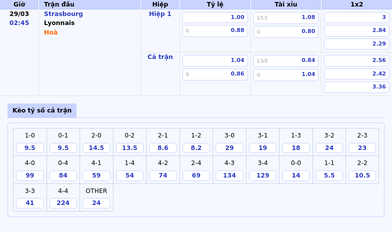 Nhận định soi kèo Strasbourg vs Lyonnais Cuộc đụng độ kịch tính tại Ligue 1 2 Thông tin bảng tỷ lệ kèo bóng đá Strasbourg vs Lyonnais