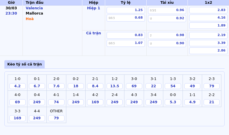 Nhận định soi kèo Valencia vs Mallorca Cuộc chiến hạ màn tại La Liga 2 Thông tin bảng tỷ lệ kèo bóng đá Valencia vs Mallorca