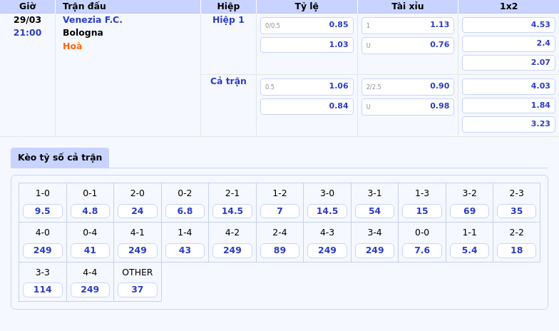 Venezia FC đối đầu Bologna Nhận định soi kèo và dự đoán tỷ số 2 Thông tin bảng tỷ lệ kèo bóng đá Venezia F.C. vs Bologna