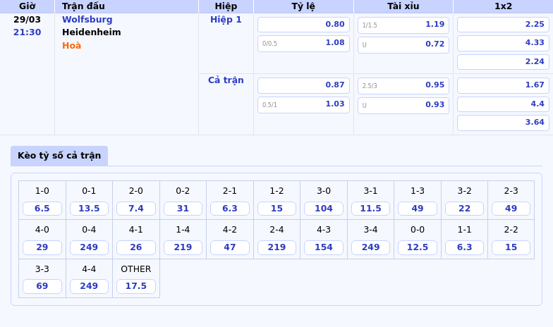 Nhận định soi kèo Wolfsburg vs Heidenheim Cơ hội bứt phá của đội chủ nhà 2 Thông tin bảng tỷ lệ kèo bóng đá Wolfsburg vs Heidenheim