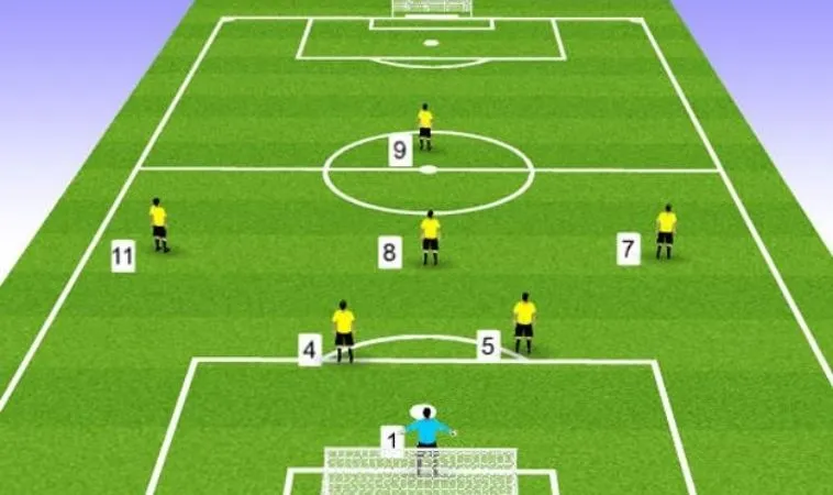 Sơ đồ 3-2-1 trong bóng đá