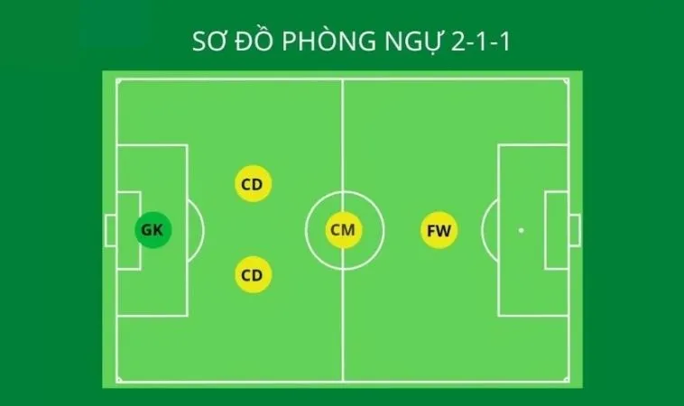 Sơ Đồ Chiến Thuật Bóng Đá 5 Người Có Gì Nổi Bật? 2 Sơ đồ chiến thuật bóng đá 5 người