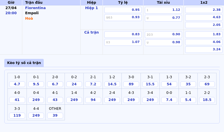 Fiorentina vs Empoli Nhận định soi kèo Serie A 20:00 ngày 27/04 2 Thông tin bảng tỷ lệ kèo bóng đá Fiorentina vs Empoli