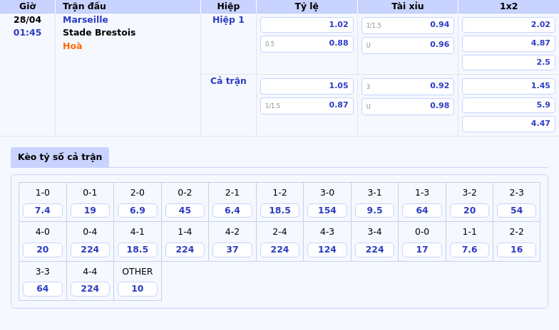 Nhận định soi kèo Marseille vs Stade Brestois Trận cầu tâm điểm Ligue 1 2 Thông tin bảng tỷ lệ kèo bóng đá Marseille vs Stade Brestois
