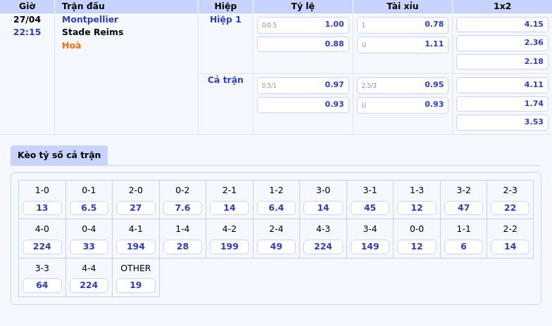 Nhận định soi kèo Montpellier vs Stade Reims Ngày khó khăn cho đội chủ nhà 2 Thông tin bảng tỷ lệ kèo bóng đá Montpellier vs Stade Reims
