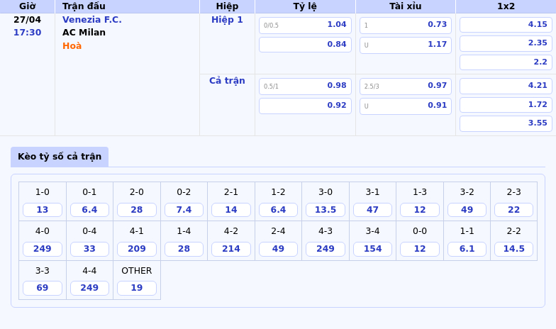 Nhận định và soi kèo Venezia FC vs AC Milan Serie A Điểm nhấn từ sự vượt trội của AC Milan 2 Thông tin bảng tỷ lệ kèo bóng đá Venezia F.C. vs AC Milan