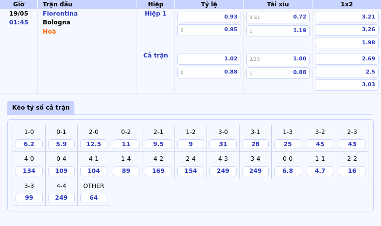 Nhận định soi kèo Fiorentina vs Bologna Cuộc đối đầu khó đoán tại Serie A 2 Thông tin bảng tỷ lệ kèo bóng đá Fiorentina vs Bologna