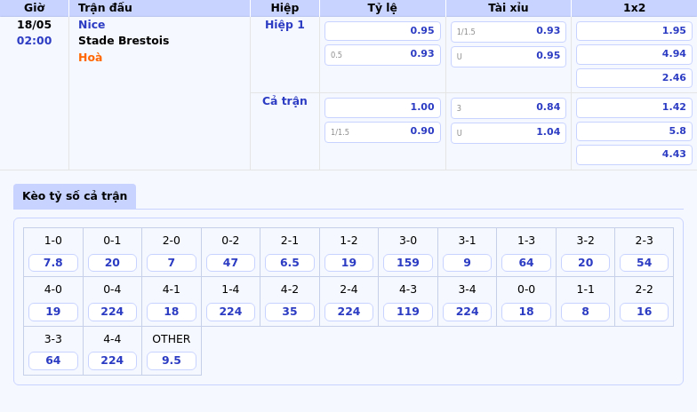 Nhận định Soi kèo Nice vs Stade Brestois Cuộc chiến căng thẳng tại Ligue 1 2 Thông tin bảng tỷ lệ kèo bóng đá Nice vs Stade Brestois