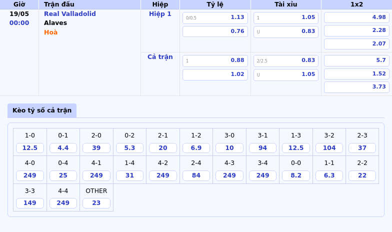 Nhận định trận Real Valladolid vs Alaves Cuộc chiến sinh tử ở La Liga 2 Thông tin bảng tỷ lệ kèo bóng đá Real Valladolid vs Alaves