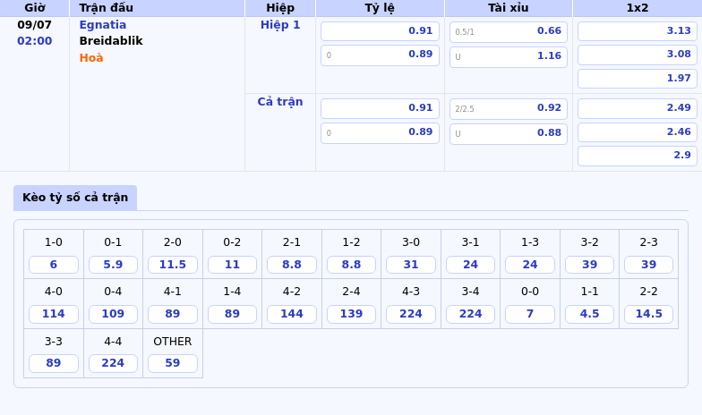 Nhận định soi kèo Egnatia vs Breidablik Cân tài cân sức tại vòng loại C1 2 Thông tin bảng tỷ lệ kèo bóng đá Egnatia vs Breidablik