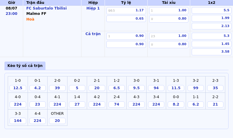 Nhận định soi kèo FC Saburtalo Tbilisi vs Malmo FF Trận đấu khó đoán tại vòng loại C1 2 Thông tin bảng tỷ lệ kèo bóng đá FC Saburtalo Tbilisi vs Malmo FF