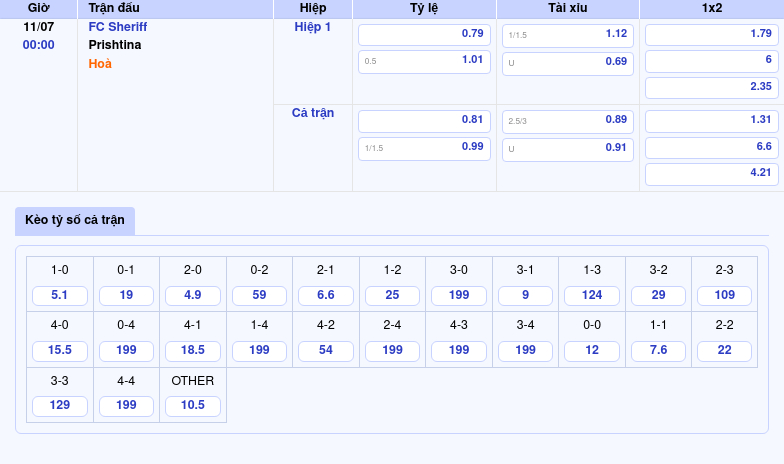 Nhận định soi kèo FC Sheriff vs Prishtina Lợi thế cho đội chủ nhà 2 Thông tin bảng tỷ lệ kèo bóng đá FC Sheriff vs Prishtina