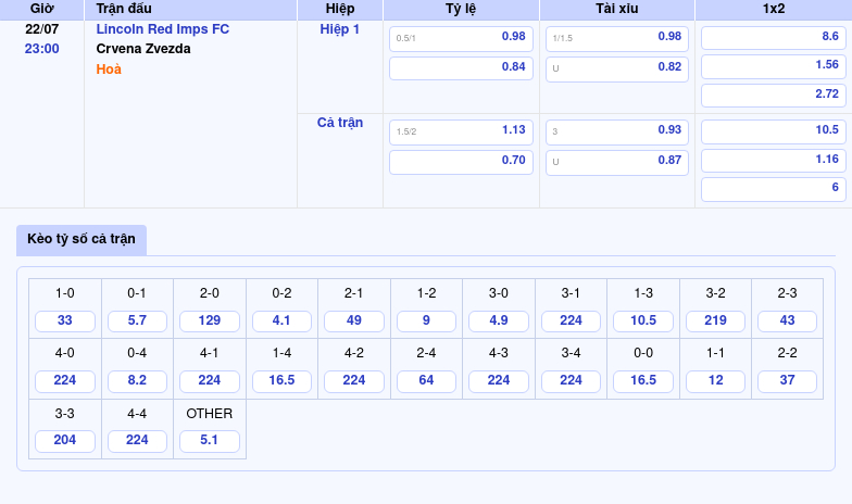 Nhận định soi kèo Lincoln Red Imps FC vs Crvena Zvezda Cuộc đấu không cân sức tại C1 2 Thông tin bảng tỷ lệ kèo bóng đá Lincoln Red Imps FC vs Crvena Zvezda