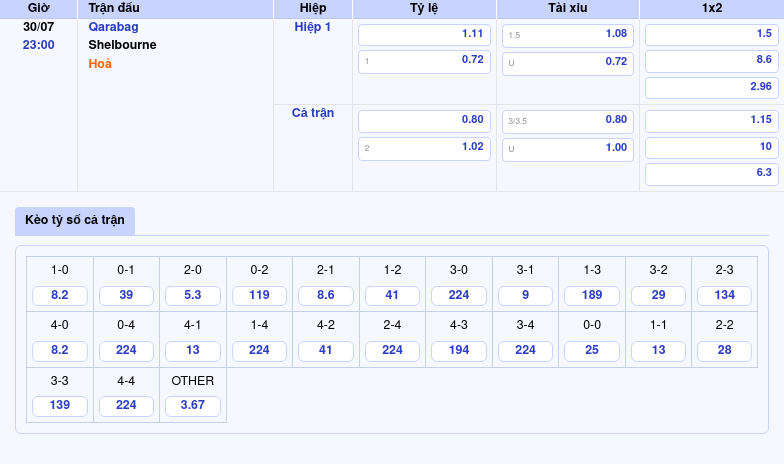 Nhận định soi kèo trận Qarabag vs Shelbourne Chiến thắng nằm trong tầm tay chủ nhà 2 Thông tin bảng tỷ lệ kèo bóng đá Qarabag vs Shelbourne