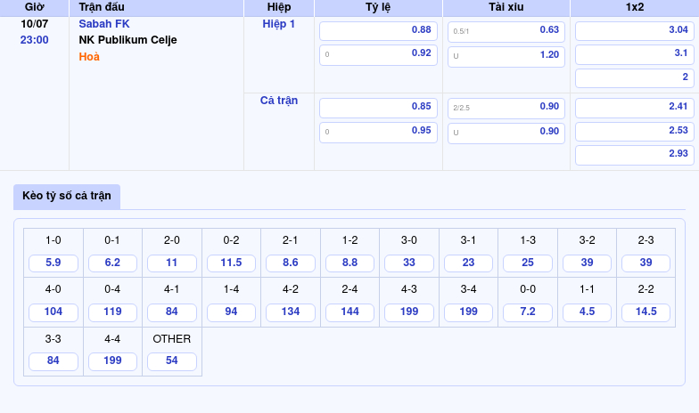 Nhận định trận Sabah FK vs NK Publikum Celje Cân tài cân sức tại sân chơi C2 2 Thông tin bảng tỷ lệ kèo bóng đá Sabah FK vs NK Publikum Celje