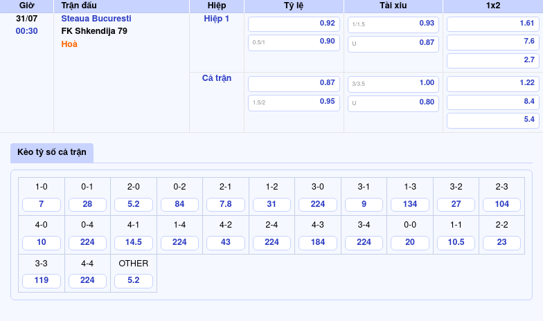 Nhận định soi kèo trận đấu Steaua Bucuresti vs FK Shkendija 79 Cuộc đối đầu được dự đoán cân não 2 Thông tin bảng tỷ lệ kèo bóng đá Steaua Bucuresti vs FK Shkendija 79